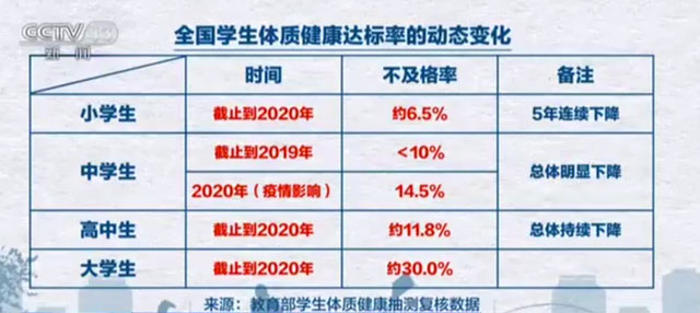 1659599834919348.jpg ѧÉúÌåÖÊÊý¾Ý-ËØ²Ä-01.jpg