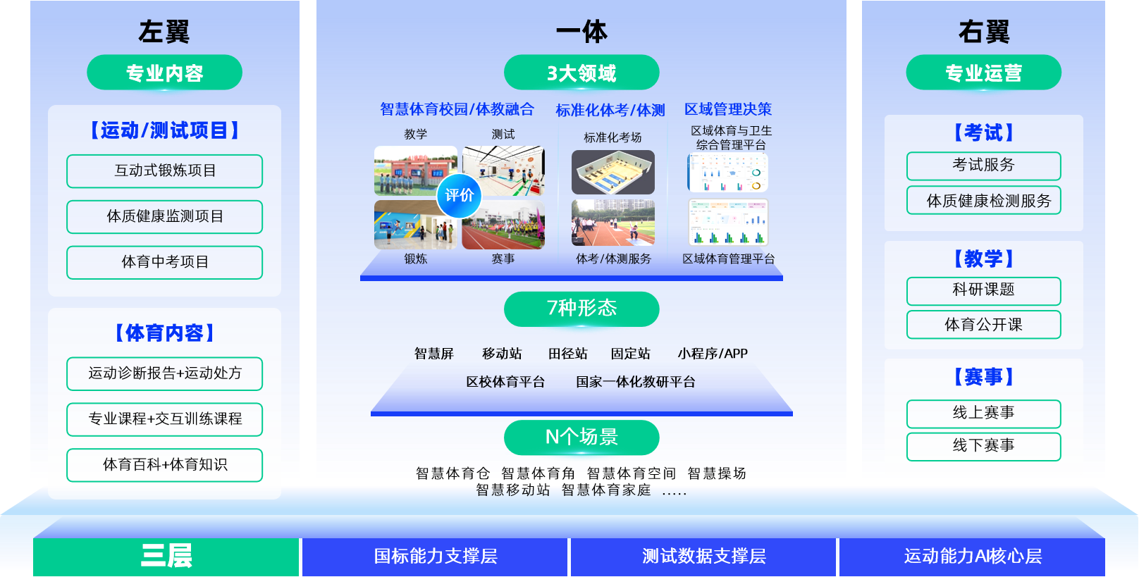 1751277556679812.png 体育教育-计划架构图.png
